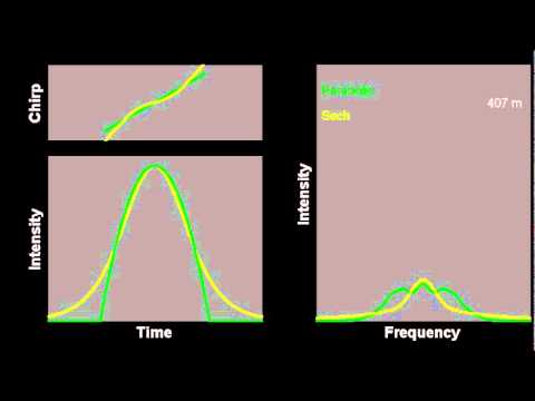 Nonlinear Spectral Compression - Comparison of parabolic and sech pulses