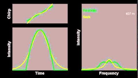 Nonlinear Spectral Compression - Comparison of parabolic and sech pulses