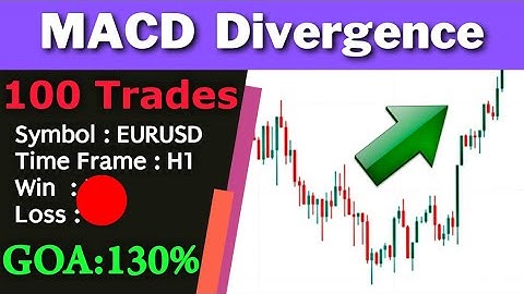 The Best  MACD Divergence Strategy For Day trading Forex , crypto + Tested 100 Trades