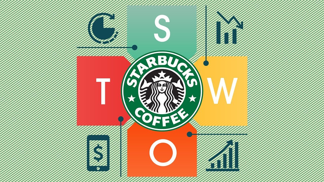 การวิเคราะห์สถานการณ์ทางการตลาดในปัจจุบัน  2022 Update  Starbucks SWOT Analysis