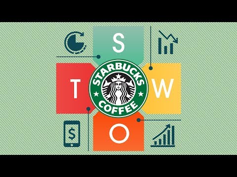 Starbucks SWOT Analysis