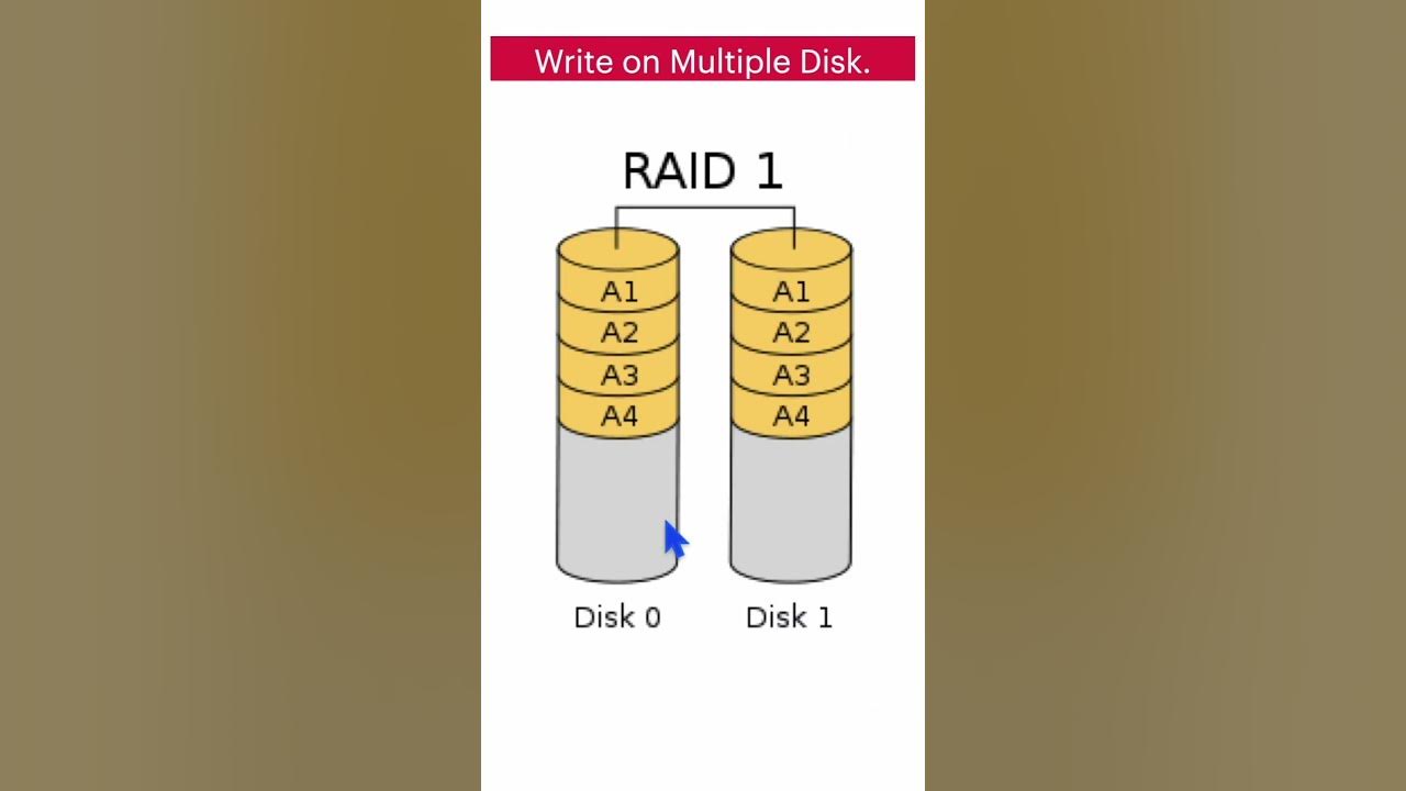 Raid 0 vs raid 1 in storage system what is the difference between
