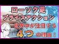 【FX】ローソク足プライスアクション！プロが注目する４つの理由