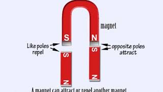 3E Magnets And Springs By Peter Weatherall