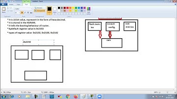 CCNA 200-301 | How to break password of router | Part-16 | WhatsApp +91-935-139-3754
