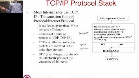 Lecture 19: Networks and Distributed Systems