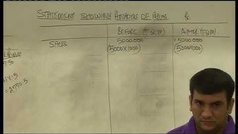 Total Quality Management TQM   Lecture 2 Part 2   DKC   CA Final Video Lectures   YouTube