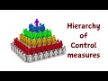 Hierarchy of Control Measures for #WorkplaceSafety #hierarchyofcontrols #controlmeasures
