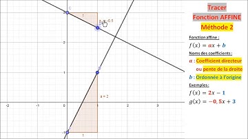 Fonctions Vidéo 3 Tracer fonction affine méthode 2