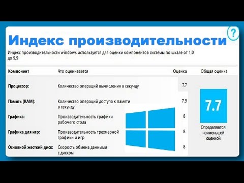 Индекс производительности Windows 10