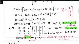 Multiple Eigenvalue Solutions, Part I