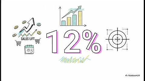 Confidence Intervals | Statistics for Retail Analytics