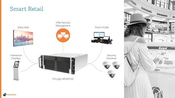 OnLogic Live! AMD Powered Servers for Smart Retail