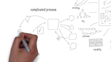Is your organization complex or complicated?
