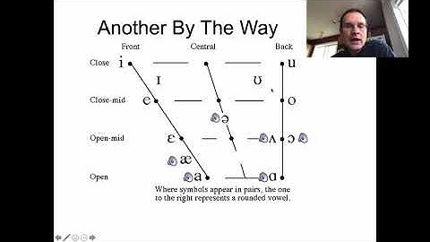 Ling 201 - Intro Linguistics - Phonetics, part 4
