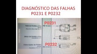 Diagnosticando as falhas P0231 e P0232 em veículos flex. Cuidado ! Seu scanner pode te enganar...