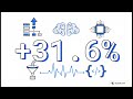 Qwen3.5-27B, дистиллированный из Claude 4.6 Opus: локальный reasoning без API