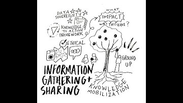 Building Sustainable Communities:  Information Gathering and Sharing