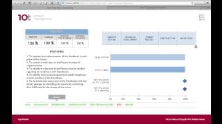 Real Time Data SIMULATION