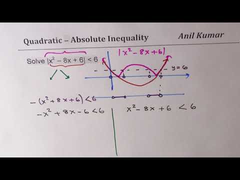Absolute value of Quadratic function Inequalty