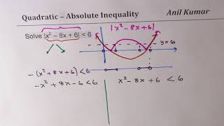 Absolute value of Quadratic function Inequalty