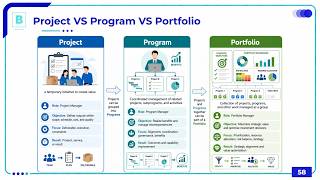 PgMP Training: Session 2 (summary)