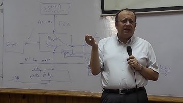 #5 CO | Dr-Ashraf Salem | CSE ASU