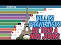 Les plus grandes villes de france en population dans lhistoire 12502020