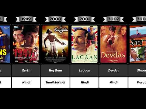 India’s Quest for the Oscar: 1957–2025 | From Mother India to Homebound 🇮🇳🏆| Bollywood | Tollywood