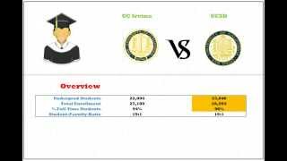 UC Irvine vs UCSD demographic, ranking, and enrollment