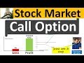 What is call option in hindi  | Learn Call option [CE] & Payoff graph of Call option | Episode - 28