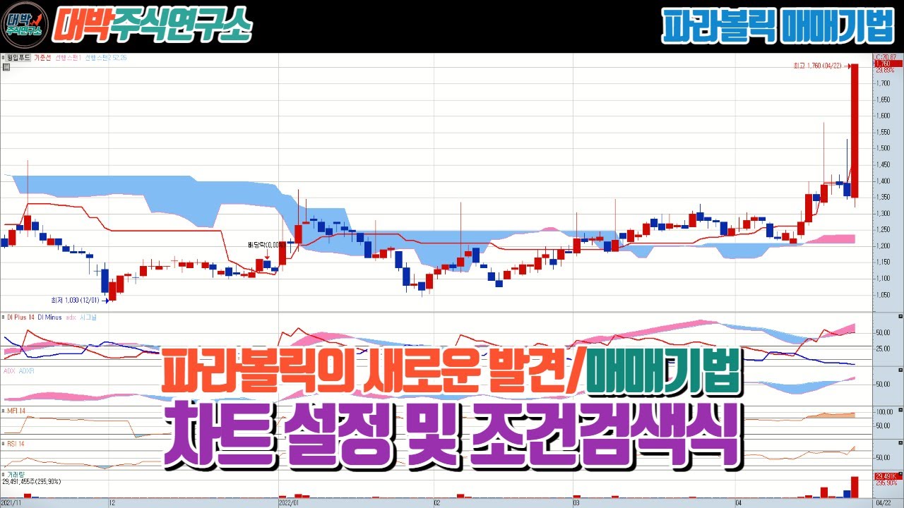 파라볼릭의 새로운 발견 및 매매기법/차트설정 및 조건검색식