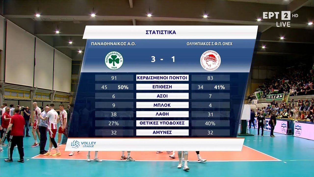 Volley League Ανδρών | Play Off | 1ος Τελικός | Παναθηναϊκός - Ολυμπιακός | Highlights