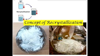 Concept of Crystallization Recrystallization and Co-Crystsllization