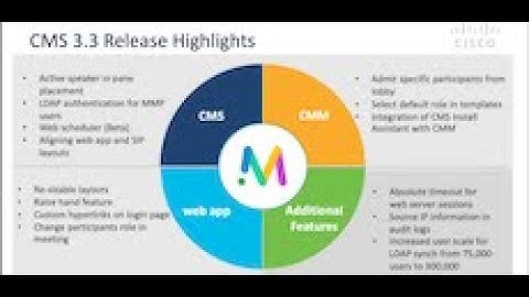 CMS 3.3 web app Update