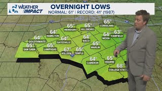 Overnight temperatures fall ahead calm, warm weekend | Central Texas Forecast