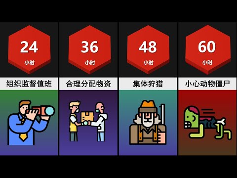 如果僵尸疫情爆发, 人类怎么生存？
