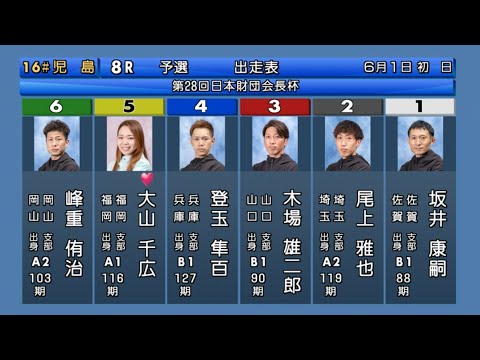 【児島競艇】注目初走は⑤大山千広vs男性5選手、結果は如何に？