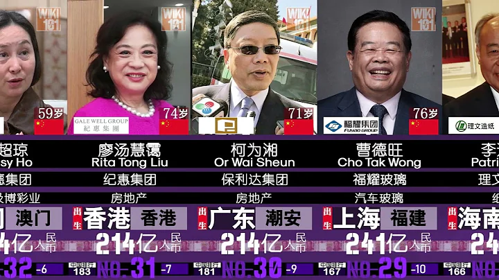 2022中国香港富豪榜 - 福布斯最新排行！ - 天天要闻