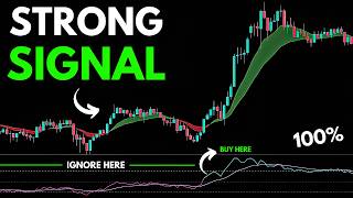 Delete All Indicators NOW and Use THIS One!