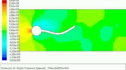 FSI simulation of Hron & Turek benchmark