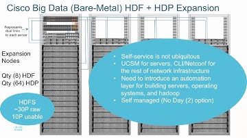 Part (1) Hadoop on Openstack versus Bare-Metal