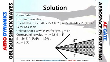 SOLVED PROBLEMS:1-Oblique shock waves || Aerodynamics ||GATE Aerospace Engineering || Innova World