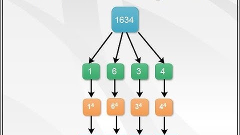 Armstrong Number Explained | How to Find Armstrong Numbers | Numberphile