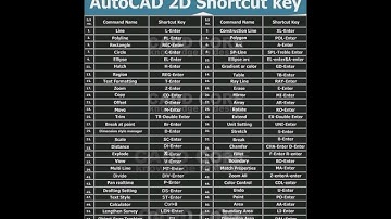 AutoCAD 2D/3D Shortcut Commands by CAD Studio bit.ly/cadquiz360#autocad #shortcut #keys #commands