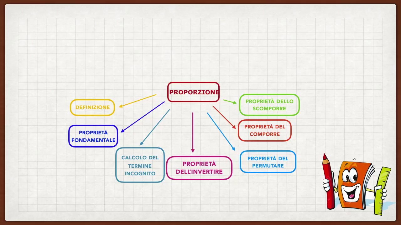 Come Si Risolve Una Proporzione Continua