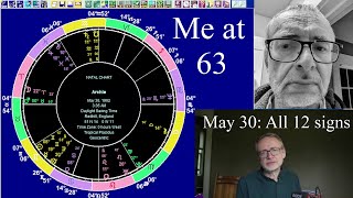 Fri May 30 2025 astrology: ALL 12 SIGNS, My Birthday