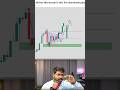 💧 “Liquidity क्या होती है? | Live Crypto Trading में Hidden Truth 🔥 | Smart Money Concept Explained”