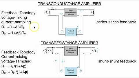 Feedback Amplifier