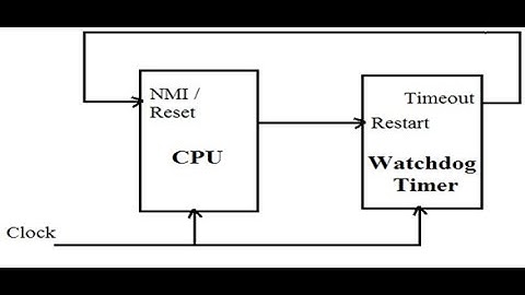MSP430 WATCHDOG TIMER